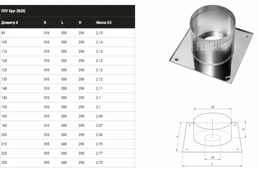 Размеры ппу для бани чертеж Потолочно-Проходной Узел Ппу Круг (430/0,5 Мм) Ф210 Ferrum - купить в интернет-м