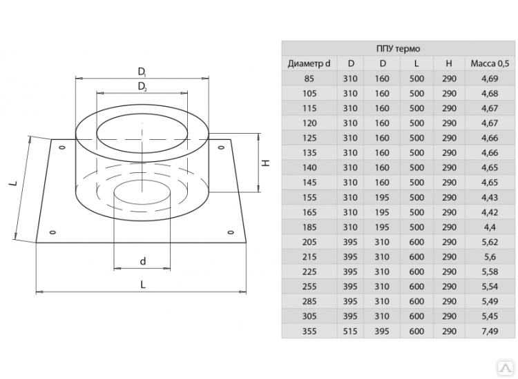 Размеры ппу для дымоходов бани чертеж Потолочно-проходной узел Термо D=280, AISI 430, 0,5мм (Феррум), цена в Екатеринб