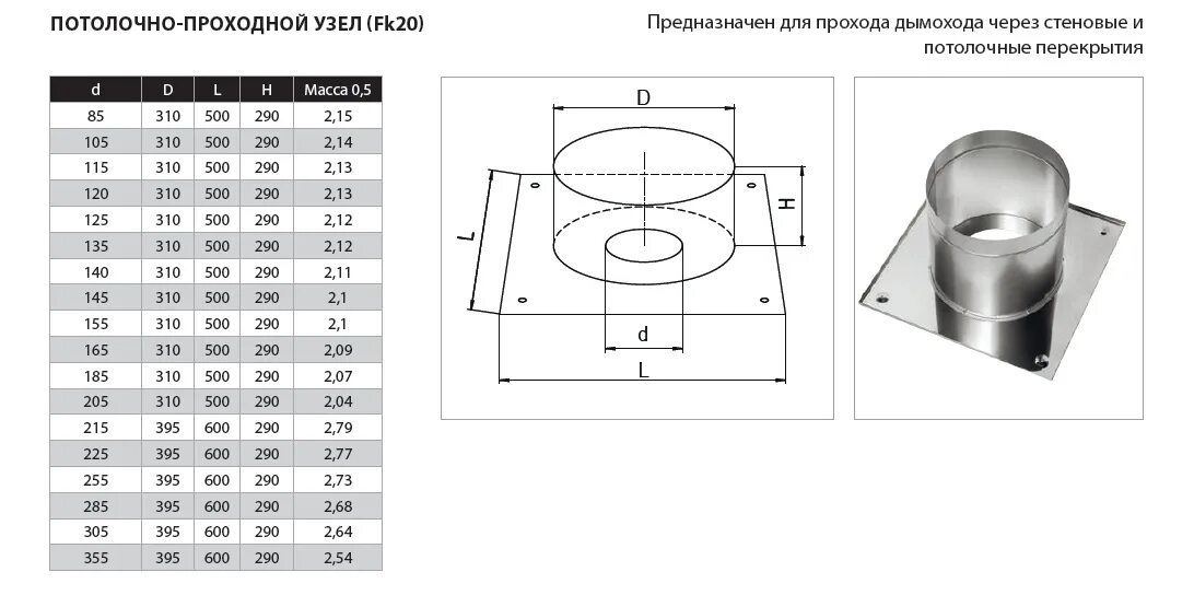 Размеры ппу для дымоходов бани чертеж Потолочно проходной узел (ППУ) КРУГ D-115