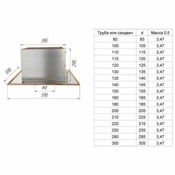 Размеры ппу для дымоходов бани чертеж Потолочно проходной узел (430/0,5 мм) Ф150 составная купить со склада завода в М