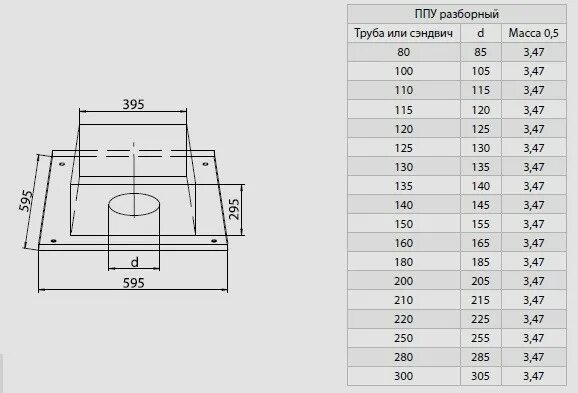 Размеры ппу для дымоходов бани чертеж Дымоходы FERRUM купить - Интернет-магазин бытовой и отопительной техники Теплосф