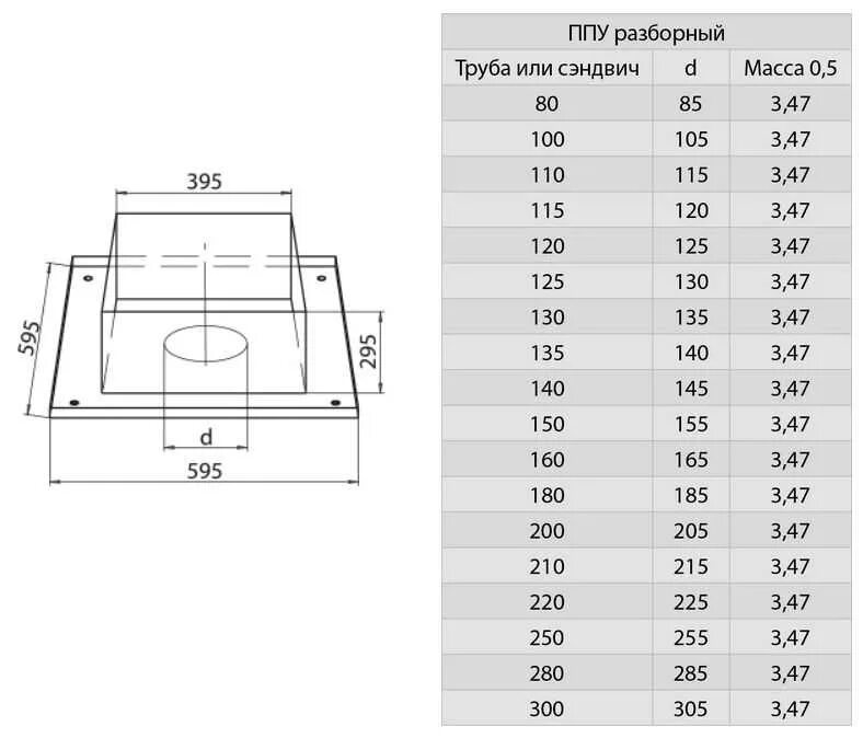 Размеры ппу для дымоходов бани чертеж Ппу для дымохода своими руками фото - DelaDom.ru