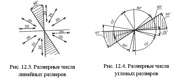 Размеры разделяют на линейные и угловые фото Линейные угловые размеры