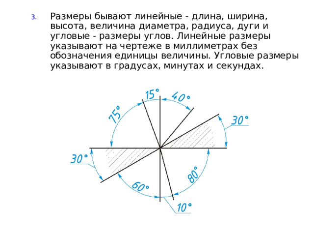 Размеры разделяют на линейные и угловые фото Угловые размеры HeatProf.ru