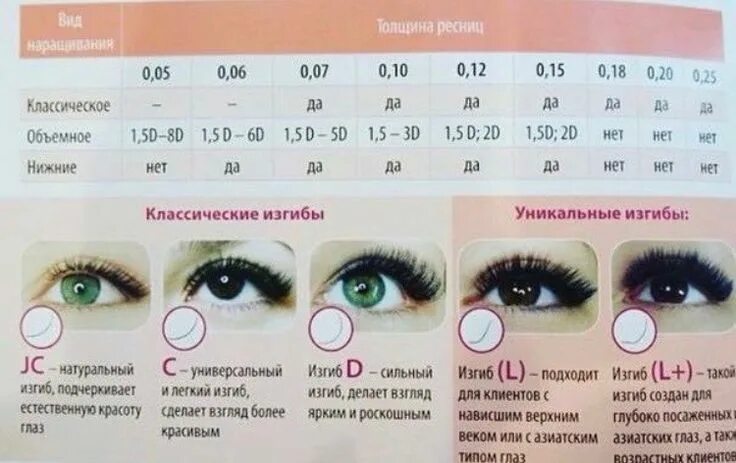 Размеры ресниц для наращивания фото Pin by ПА on Всячинка Eyelash extensions, Lashes, Eyelashes