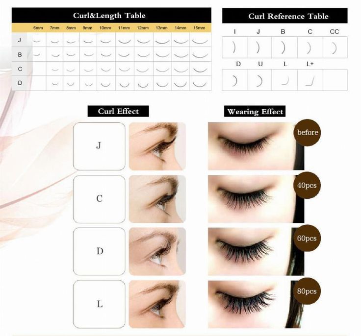 Размеры ресниц для наращивания фото 4Pcs All Size Jbcd Curl Premium Eyelash Extension Faux Mink Hair Natural Style I