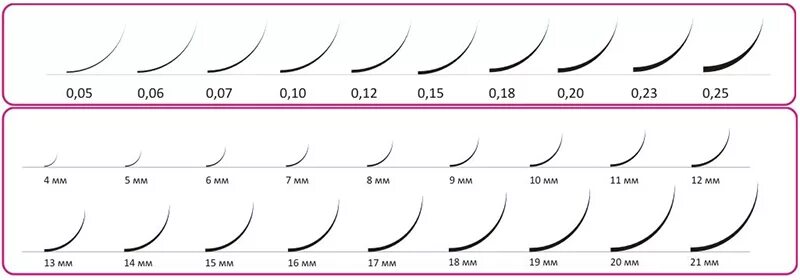 Размеры ресниц для наращивания фото с названиями Виды и эффекты в наращивании ресниц - влияние изгиба на взгляд