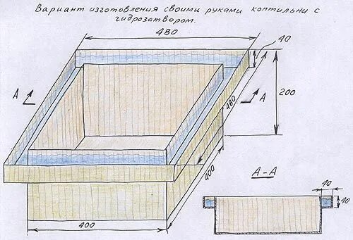 Размеры самодельного Домашняя, походная и дачная коптильни Коптильня, Самодельная коптильня, Домик дл