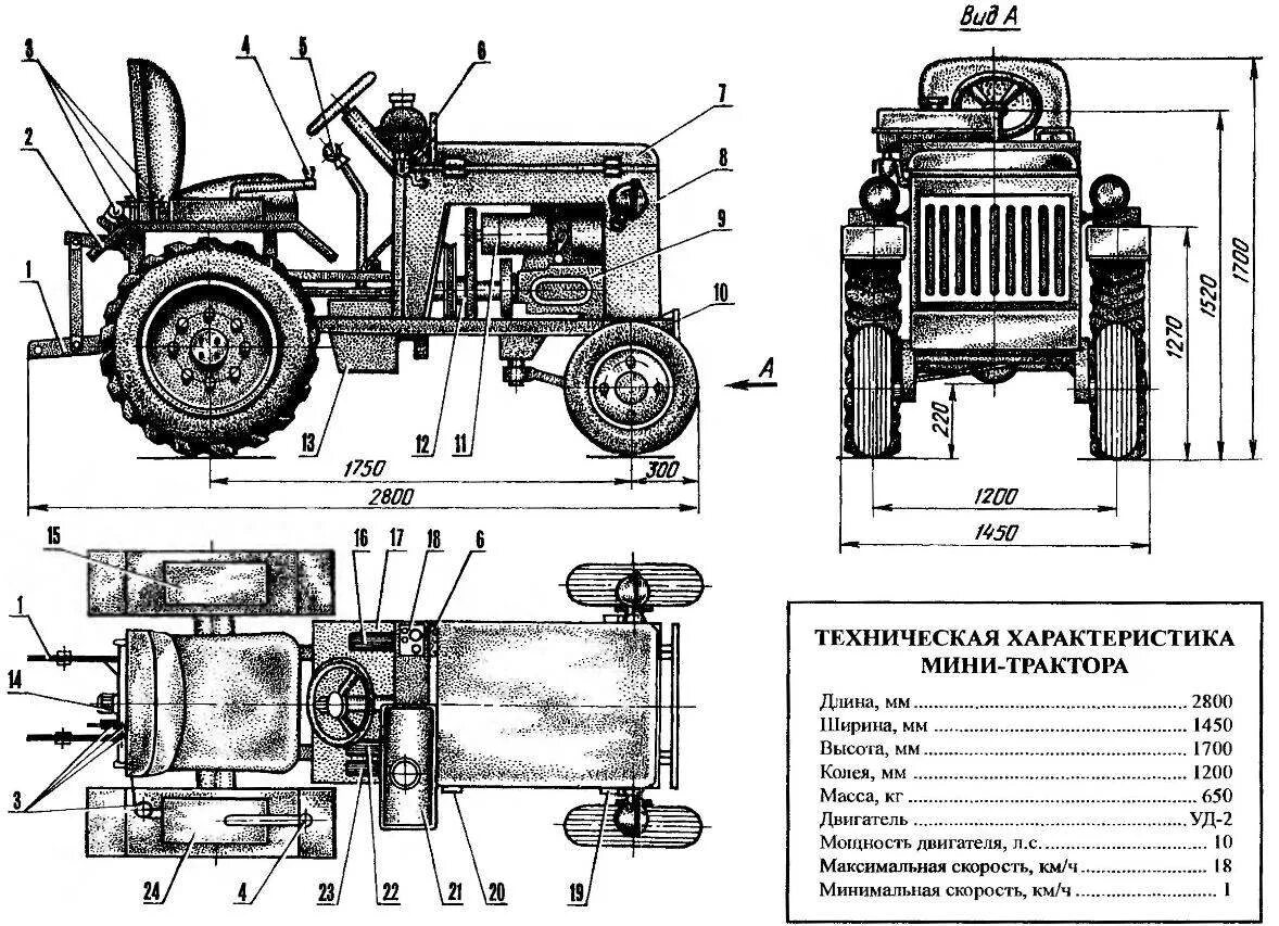 Размеры самодельного минитрактора ФЕРМЕРСКИЙ "КОНЕК" МОДЕЛИСТ-КОНСТРУКТОР