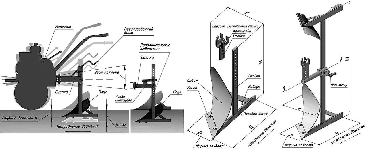 Размеры самодельного плуга для мотоблока Плуг: изготовление своими руками для мотоблока и других видов, теория и практика