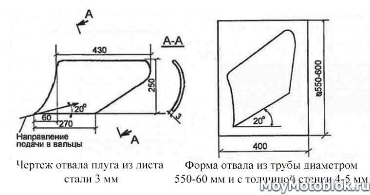 Размеры самодельного плуга для мотоблока Плуг для мотоблока своими руками (с чертежами) - проще простого! лучший