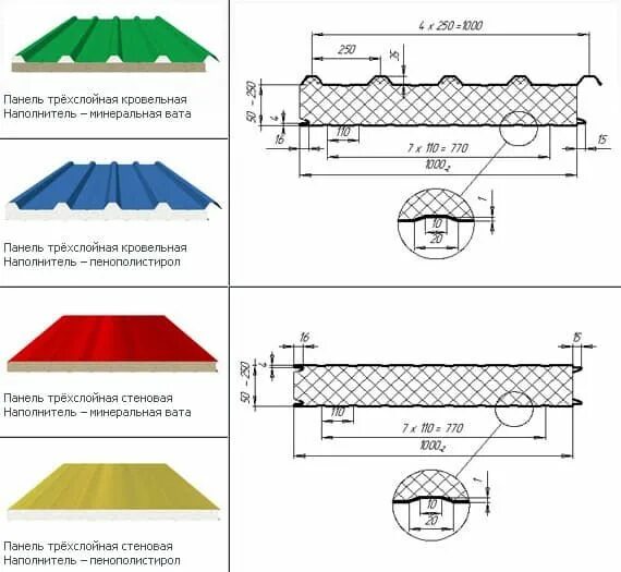 Размеры сэндвич панелей фото Сэндвич панели купить в Москве для стен и кровли - Металл СК