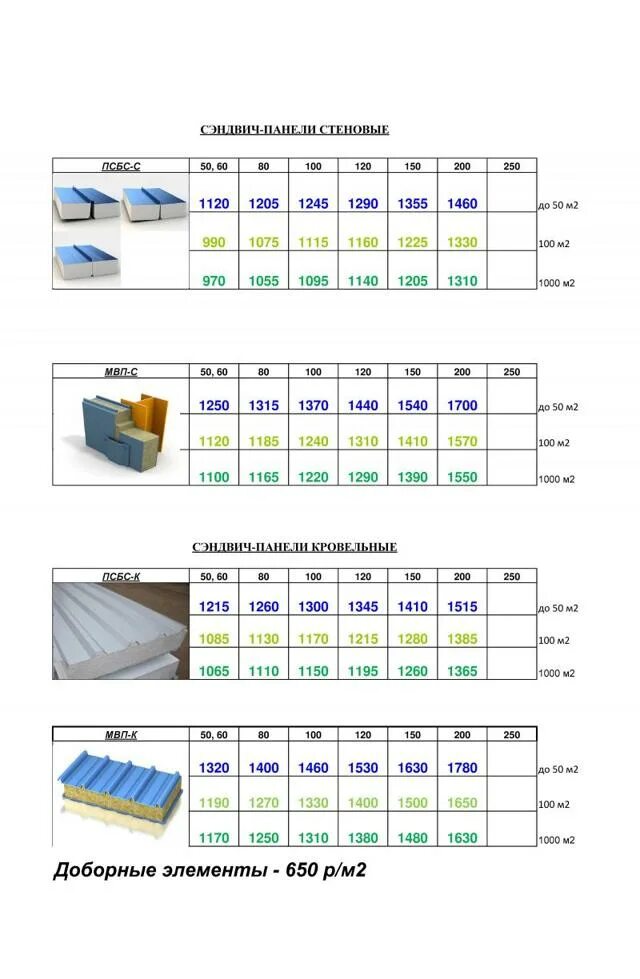 Размеры сэндвич панелей фото Картинки СЭНДВИЧ ПАНЕЛИ ГАБАРИТЫ