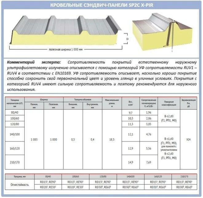 Кровельные сэндвич-панели купить в Москве - интернет магазин RedSnab