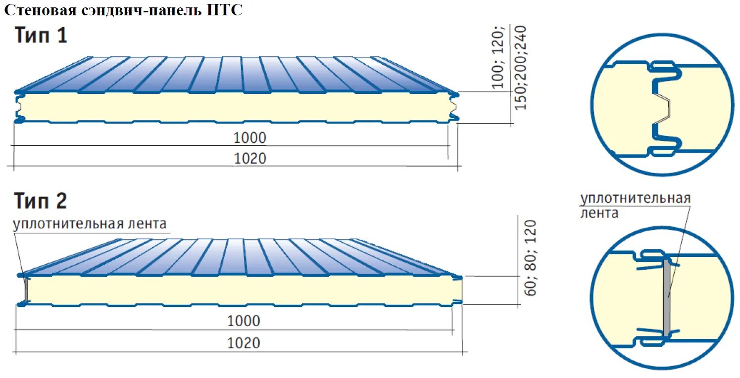 Размеры сэндвич панелей фото Толщина облицовки стеновых сэндвич панелей: найдено 82 картинок