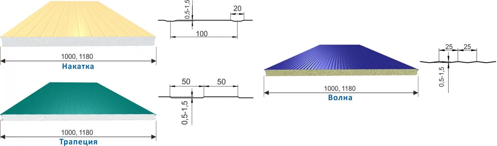 Размеры сэндвич панелей фото СТЕНОВЫЕ