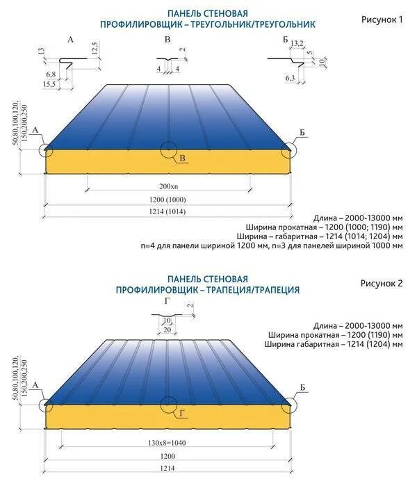Размеры сэндвич панелей фото Размеры листа сэндвич - панелей