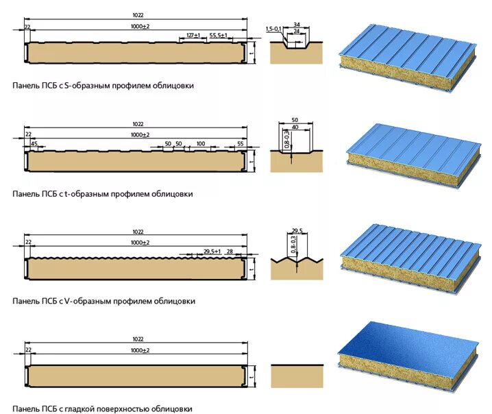 Размеры сэндвич панелей фото Купить Сэндвич панели с базальтовым утеплителем в Самаре Строительство63