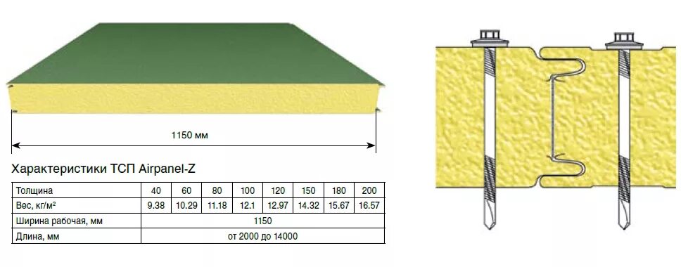 Размеры сэндвич панелей фото Сэндвич-панели Металл Профиль - ГК Интерформ