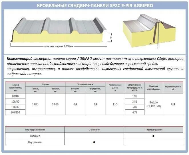 Размеры сэндвич панелей фото Сендвичные панели: размеры и цены кровельных и стеновых плит