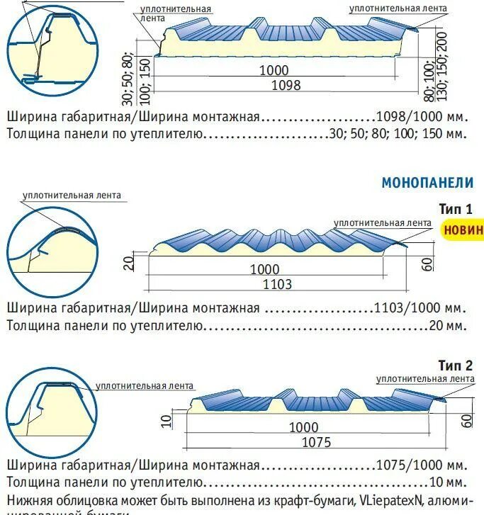 Размеры сэндвич панелей фото Сэндвич панели плюсы и минусы фото - DelaDom.ru