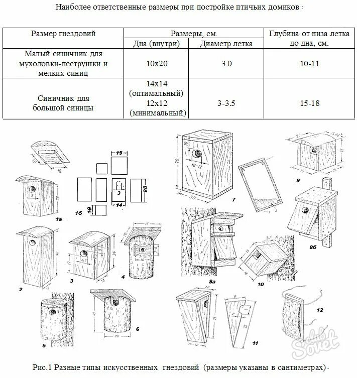 Размеры синичника своими руками чертежи Синичник своими руками. Как сделать синичник самому?Клуб советов. Ответы на вопр