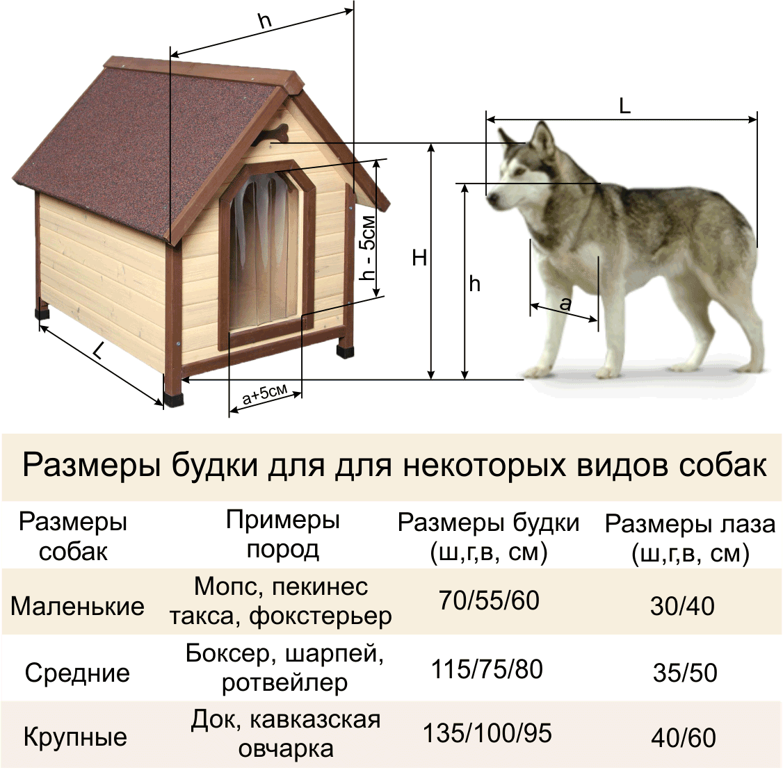 Размеры собачьей будки для средней собаки фото Pin on Постройки на участке Dog house, Dog house diy, Outdoor dog house