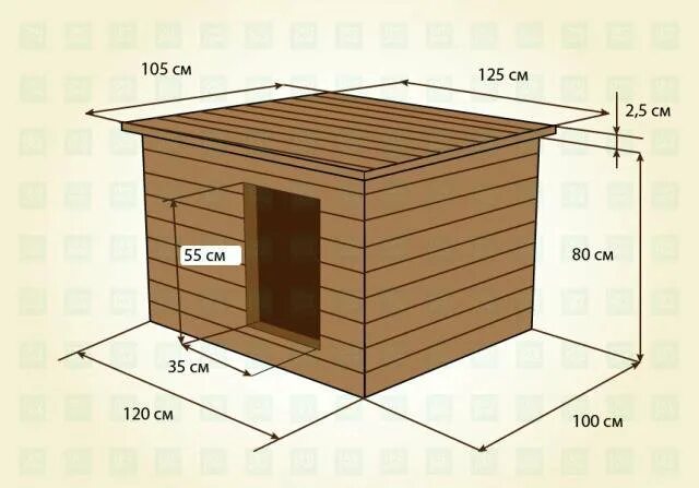 Размеры собачьей будки для средней собаки фото Будка для собаки - купить в Орске, цена 1 000 руб., продано 6 февраля 2020 - Рем
