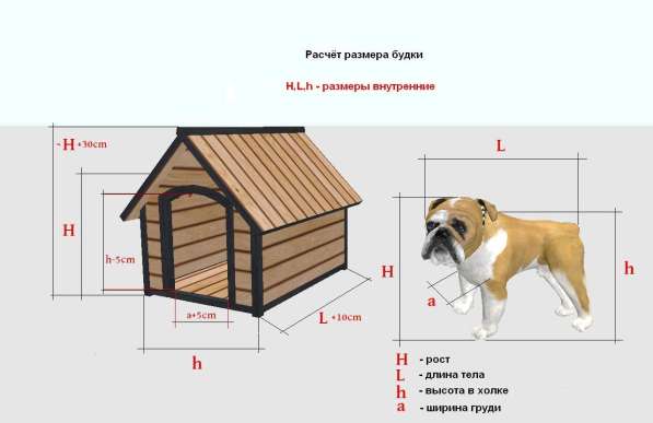 Размеры собачьей будки для средней собаки фото Будка утепленная 100х65 в Ростове-на-Дону