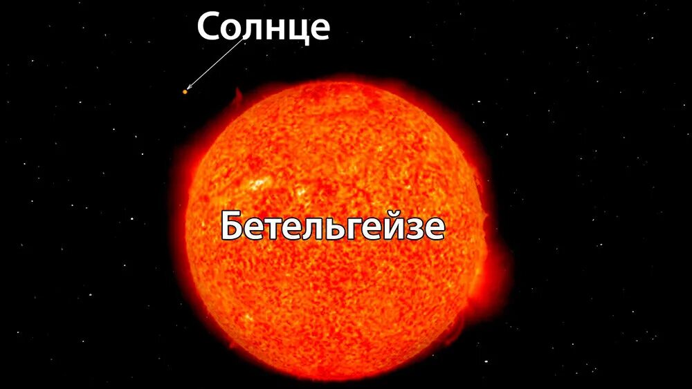 Размеры солнца фото ДЕСЯТКА САМЫХ БОЛЬШИХ ЗВЕЗД ВО ВСЕЛЕННОЙ. РЕЙТИНГ ROYAL STANDART Дзен