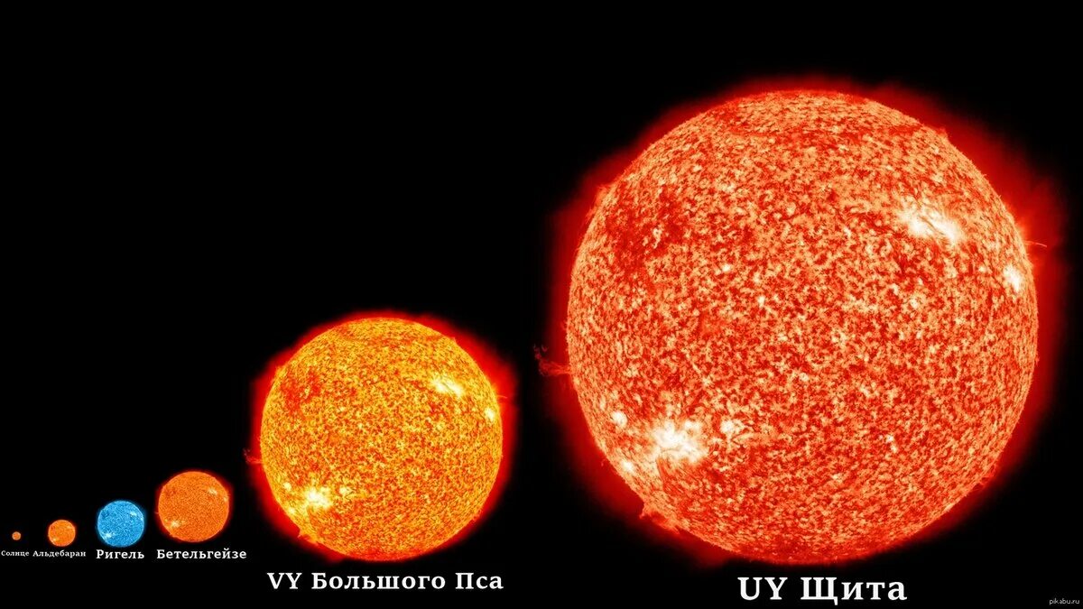 Размеры солнца фото Как ученые измерили звезды? Гиганты звездного мира Космическое путешествие Дзен