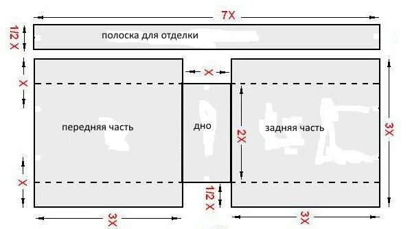 Размеры сумки шоппер своими руками выкройка Джинсовая сумка своими руками: выкройки Выкройки, Сумки своими руками, Выкройка 