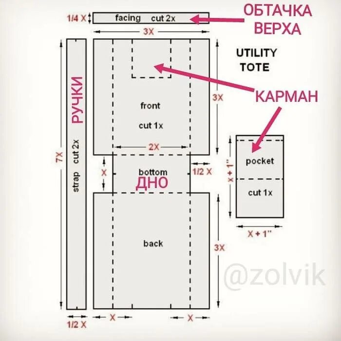 Размеры сумки шоппер своими руками выкройка Шоппер инструкция