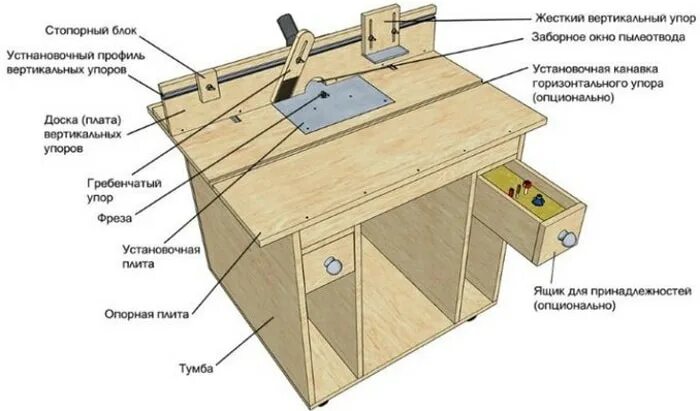 Размеры циркулярного стола своими руками чертежи Cтол для фрезера своими руками с чертежами: материалы для изготовления