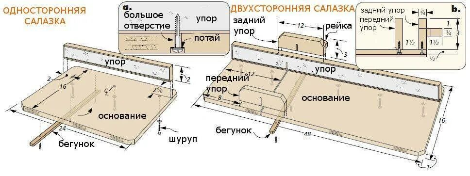 Размеры циркулярного стола своими руками чертежи Каретка для циркулярки своими руками: самодельная торцовочная, чертежи, видео