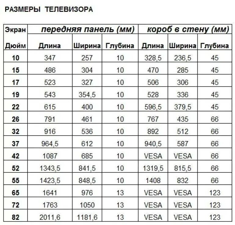 Размеры телевизора фото 140см в дюймах фото - DelaDom.ru