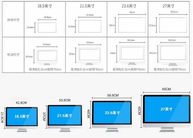 Размеры телевизора фото Chinese factory OEM/ODM 18.5inch 21.5inch 23.5inch 27inch cpu Cor Smartphone1.eu