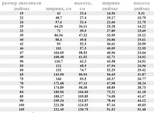 Размеры телевизора фото 102см в дюймах фото - DelaDom.ru