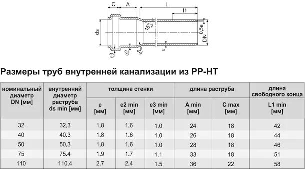 Размеры трубы фото Водосточная система гост HeatProf.ru