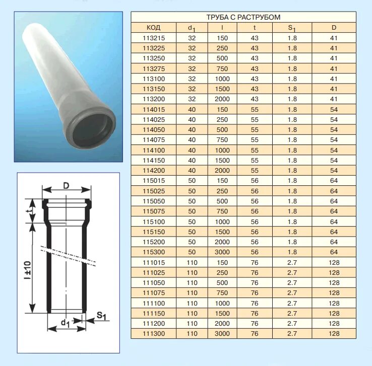 Размеры трубы фото Картинки ТРУБЫ КАНАЛИЗАЦИОННЫЕ ДЛЯ НАРУЖНОЙ КАНАЛИЗАЦИИ РАЗМЕРЫ