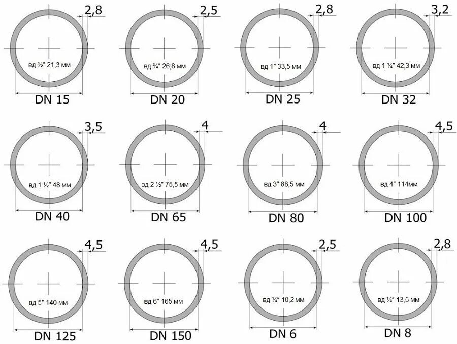 Размеры трубы фото Каталог продукции - Каталог продукции, фото товаров