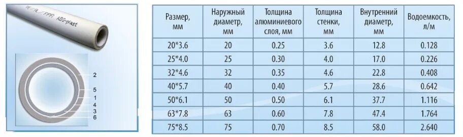 Размеры трубы фото Труба полипропиленовая 32 мм за метр фото - DelaDom.ru