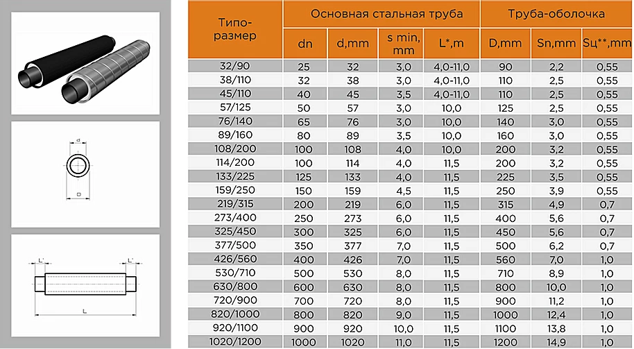 Размеры трубы фото Стальные футляры диаметры