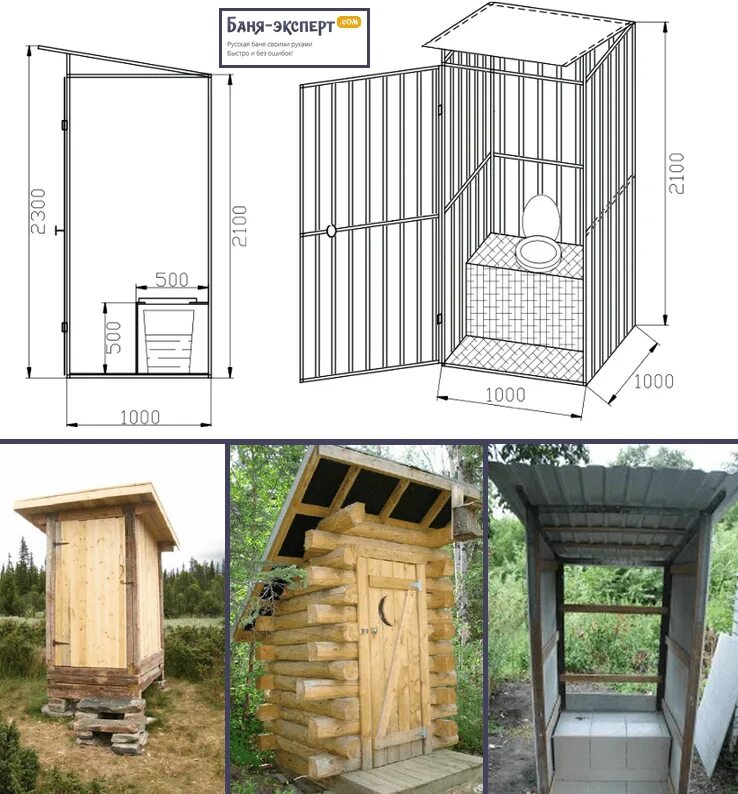 Размеры уличного туалета фото Пример строительства туалета с плоской крышей - Banya-Expert.com - портал о техн
