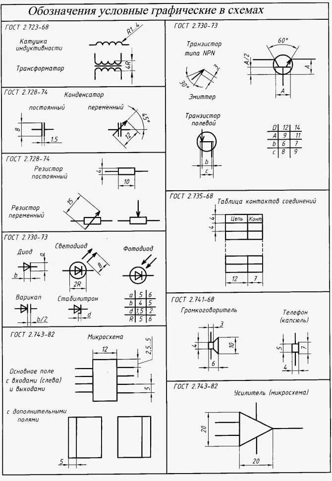 Размеры условных обозначений на электрических схемах ГОСТ 2.755-74 Единая система конструкторской документации. Обозначения условные 