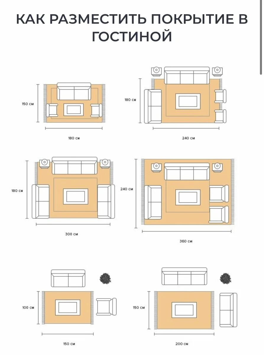 Размеры в дизайне интерьера Как выбрать ковер: чтобы он объединил пространство и добавил уюта в комнату. Схе