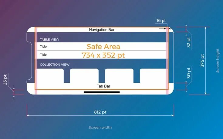 Размеры в дизайне интерьера Designing for iPhone X: 9 Ways to Enhance Your App Look Iphone, App design, App
