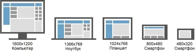 Размеры в дизайне интерьера SEO-продвижение сайта: как вывести сайт в ТОП поисковых систем