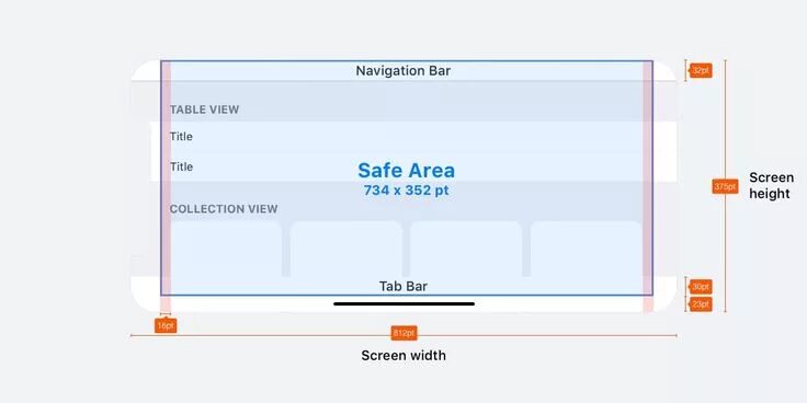 Размеры в дизайне интерьера iPhone X in Landscape Design guidelines, Google material design, Interface desig