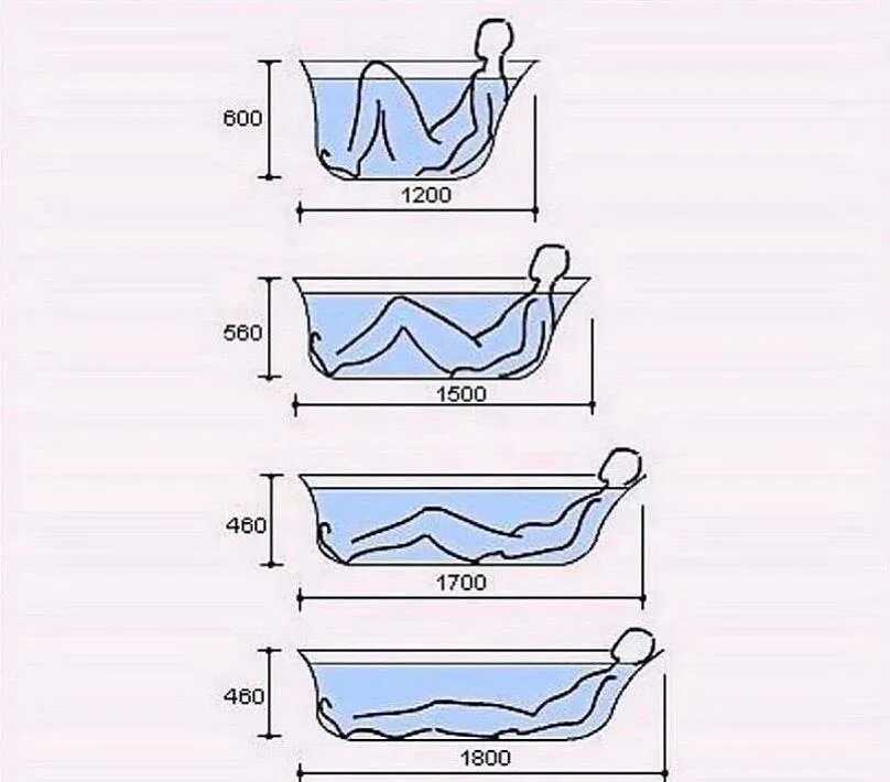 Размеры ванны какие фото Какую ванну лучше купить? Советы эксперта DOMEO РЕМОНТ КВАРТИР НЕДВИЖИМОСТЬ Дзен